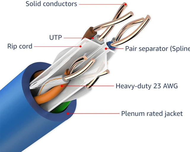 Alt view image 4 of 7 - 1000ft Cat6 Plenum (CMP) Cable, 23 AWG 550Mhz, 23AWG 4Pair Solid, | Fluke Test Passed | Unshielded Twisted Pair (UTP), Blue