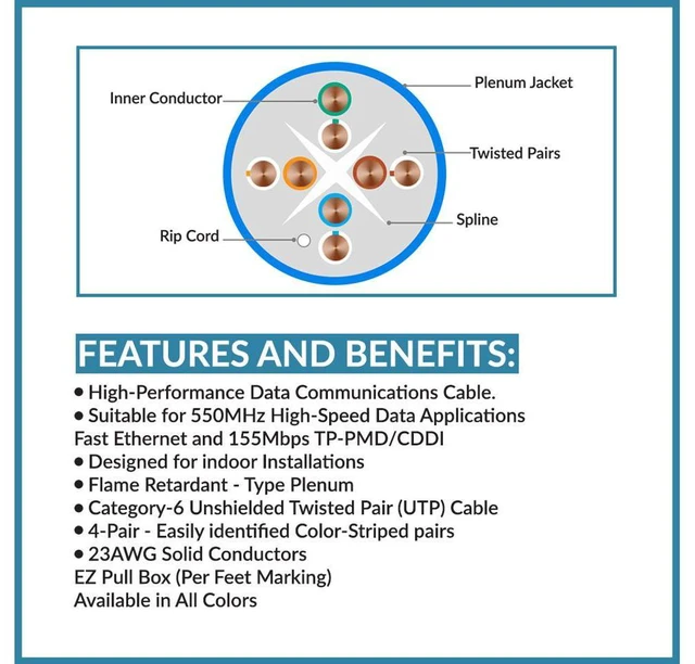 Alt view image 5 of 6 - CAT6 Plenum Cable 1000ft (CMP) | Easy to Pull Fluke Tested Plenum Rated Wire | 23AWG Solid 550MHz, 4Pair 10Gigabit UTP Internet Cable Blue