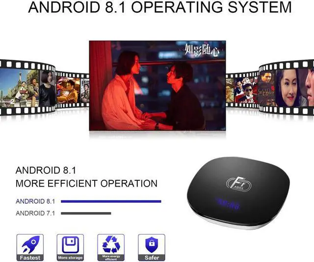 Alt view image 4 of 5 - 8.1 Smart TV Box  F1 Amlogic S905W Quad Core 2G 16G Support H.265 4K 2.4GHz WiFi Media Player Youtube HD Set Top Box
