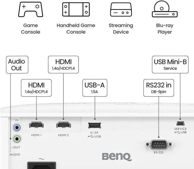 Alt view image 4 of 6 - BenQ TH575 1080p Home Entertainment Projector 3800 Lumens 10W Speaker Low Input Lag, Gaming Stream Netflix & Prime Video