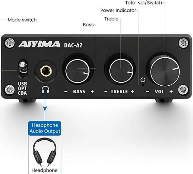 Alt view image 5 of 7 - DAC Headphone Amplifier DC5V HiFi 20 Digital Audio USB Decoder 24Bit 96KHz Input USBCoaxialOptical Input RCA Amp
