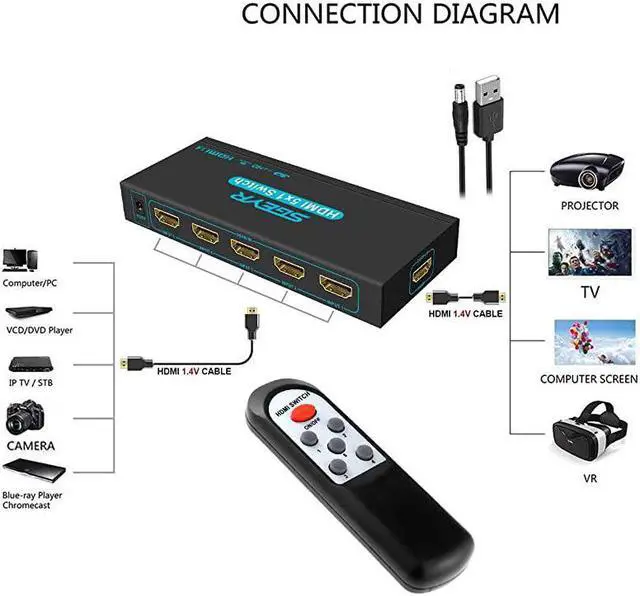 Alt view image 4 of 6 - HDMI Switch  5x1 HDMI Switcher 5 in 1 Out HDMI Switch Selector 5 Port Box with IR Remote Control HDMI 14 HDCP 14 Support 4K30Hz Ultra HD 3D 2160P 1080P