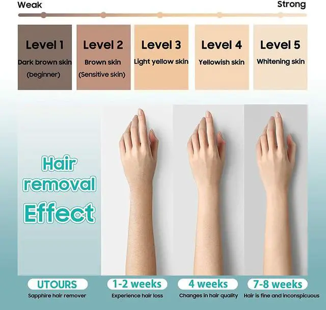 Alt view image 3 of 6 - Hair Removal for Women, Painless Permanent Hair Removal Sapphire Cooling
