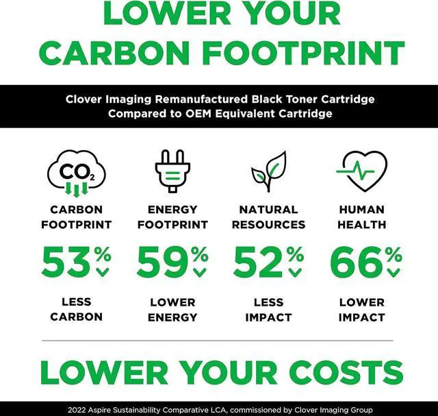 Alt view image 5 of 5 - Clover Remanufactured Toner Cartridge Replacement for HP 148A (W1480A) | Black
