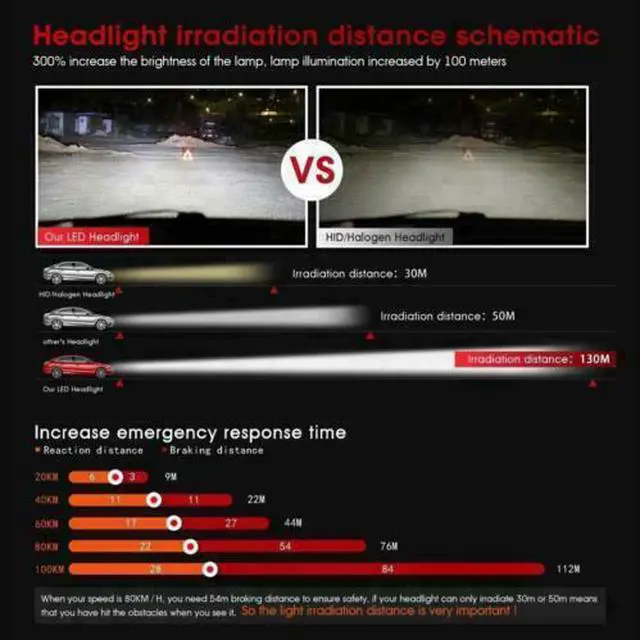Alt view image 6 of 6 - For  IS250 IS350 2006 2007 2008 2009 6x LED Headlights kit + LED Fog lights