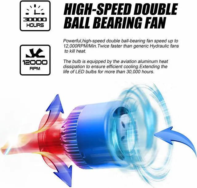 Alt view image 6 of 6 - For Ford Focus 2012-2018 Super Bright White LED Headlight + Fog light Bulbs 6Pcs