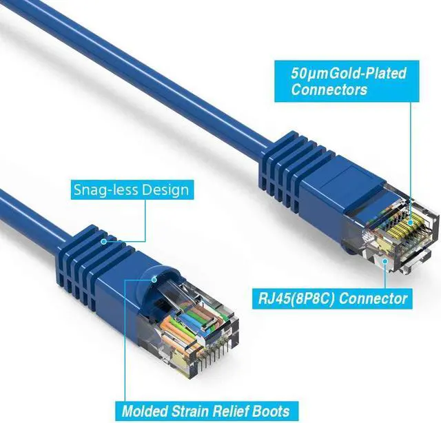Alt view image 3 of 4 - iMBAPrice Blue 100 Feet CAT5e RJ45 Patch Ethernet Network Cable For PC, Mac, Laptop, PS2, PS3, XBox, and XBox 360