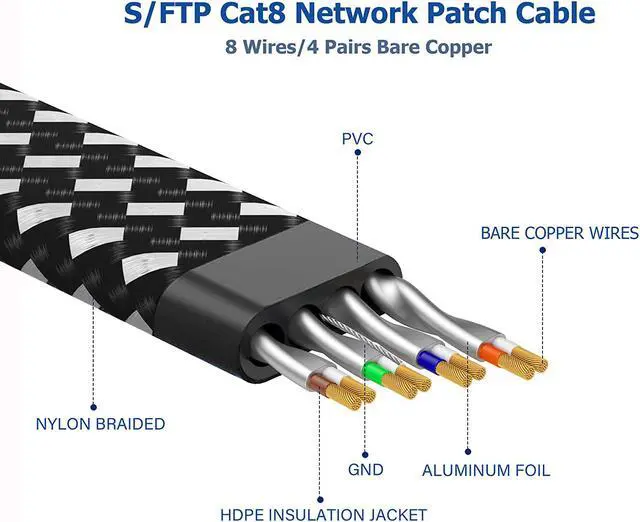 Alt view image 4 of 14 - Cat 8 Ethernet Cable 50 ft, 26AWG Nylon Braided High Speed Heavy Duty Cat8 Network LAN Patch Cord, 40Gbps 2000Mhz SFTP RJ45 Flat Cable Shielded in Wall, Indoor&Outdoor for Modem/Router/Gaming/PC