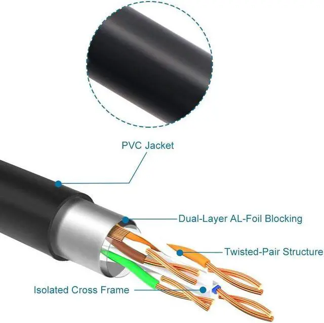 Alt view image 5 of 6 - J&D Ethernet Extension Cable Cat 6 Ethernet Extender Cable Adapter (20 Feet) Support Cat6 / Cat5e / Cat5 Standards RJ45 Cords Shielded Male to Female