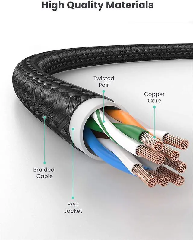 Alt view image 13 of 14 - UGREEN Cat 6 Ethernet Cable Braided Cat6 Gigabit High Speed 1000Mbps Internet Cable RJ45 Shielded Network LAN Cord Compatible for PC PS5 PS4 PS3 Xbox Smart TV Router 10FT