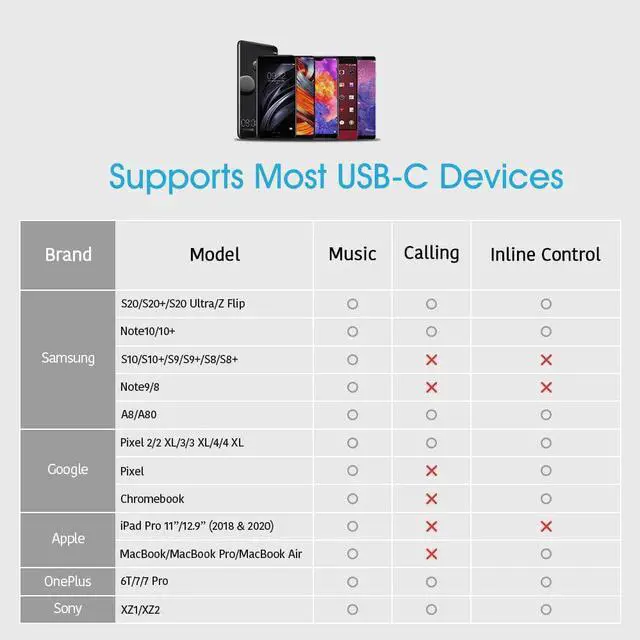 Alt view image 7 of 7 - USB C to 3.5mm Headphone Adapter - USB Type C to AUX Audio Jack Hi-Res DAC Dongle Cable Cord Compatible with iPhone 15 Pro Max  Galaxy S24 S23 S22 S21 FE Ultra S20+ Plus