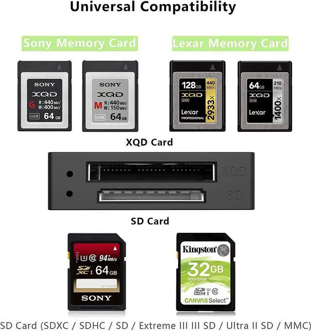 Alt view image 2 of 7 - XQD Card Reader USB 3.0 XQD/SD Card Reader Dual Slot Memory Card Reader 5Gpbs Super Speed Support Sony G/M Series Lexar 2933x/1400x USB Mark XQD Card SD Card for Windows/Mac OS