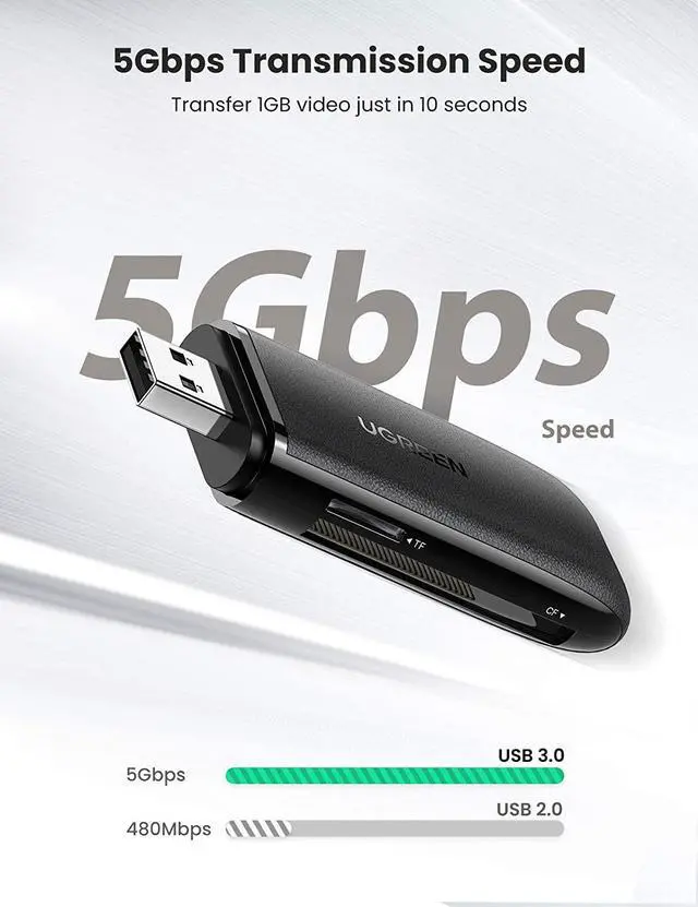 Alt view image 3 of 7 - UGREEN SD Card Reader 3 in 1 USB 3.0 to SD TF CF Card Adapter for SDXC, SDHC, SD, MMC, RS-MMC, Micro SDXC, Micro SD, Micro SDHC, and CF-I Card Plug and Play on Windows 10/8.1/8/7/XP, Linux, Mac OS