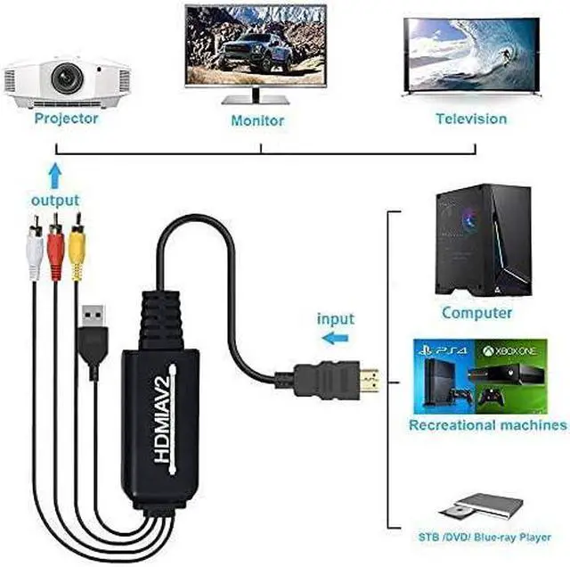 Alt view image 2 of 7 - HDMI to RCA Converter HDMI to RCA Cable Adapter 1080P HDMI to AV 3RCA CVBs Composite Video Audio Supports NTSC for PC Laptop HDTV DVD VHC VCR