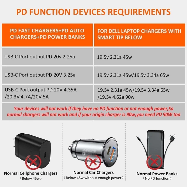 Alt view image 5 of 6 - Type-C USB C to 4.0x1.7mm Laptop Charging Cable 65w or 100w PD GaN Charger 20V Activation Adapter Compatible with Lenovo IdeaPad 330-14, 330-15, 330-17, 510-15, 330s-14, 330s-15 Flex 6-14 Laptop Cord