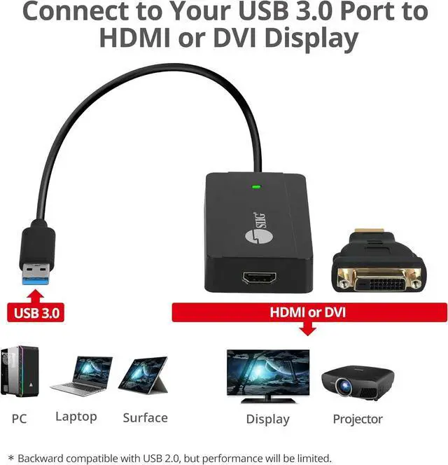 Alt view image 3 of 7 - USB to HDMI Adapter DisplayLink Chipset USB 3.0 to HDMI 2K 2560x1440 50Hz Video Converter- for Windows and Mac PC Laptop Desktop Monitor and TV (JU-H30H11-S1)