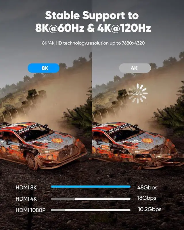 Alt view image 3 of 7 - 8K 10K 4K HDMI Cable 48Gbps 6.6FT/2M Certified Ultra High Speed HDMI Cable Braided Cord-4K@120Hz 8K@60Hz DTS:X HDCP 2.2 & 2.3 HDR 10 Compatible with  TV/PS5/HDTV/Blu-ray