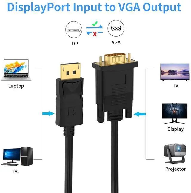 Alt view image 3 of 7 - (in) DisplayPort to (Out) VGA Adapter DP to VGA Cable Male to Male Gold-Plated for Computer Laptop Monitor TV Projector (NOT Bidirectional ) (3 Feet / 2PACK)