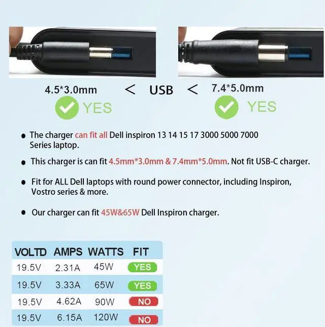 Alt view image 3 of 6 - 65W/45W Laptop Charger Fit for  Inspiron 14 15 16 3000 5000 3511 5620 5625 3520 3521 3525 3552 5420 5425 5579 Latitude 3310 3420 3540 Vostro 3425 3520 5630 AC Power Supply Adapter Cord
