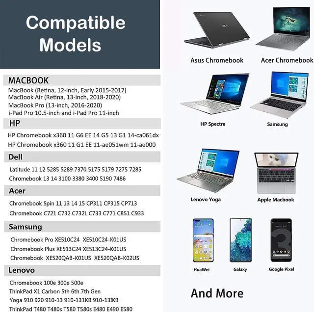 Alt view image 2 of 7 - 65W USB C Power Adapter,Type C Power PD Wall Fast Charger for Mac Book Pro,Dell Latitude,Lenovo,Huawei Matebook, HP Spectre,Acer Chromebook Charger,steam Deck Charger and Any Laptops or Smart Phones