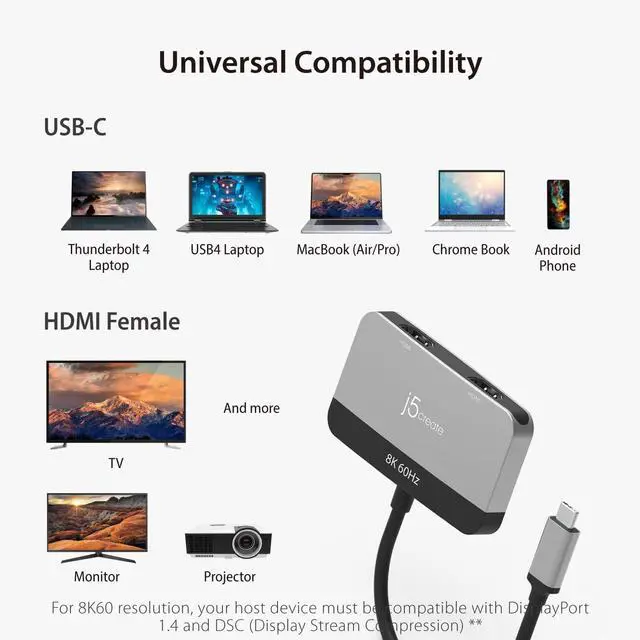 Alt view image 5 of 7 - 8K USB Type C to Dual HDMI Display Adapter - Single 8K60/4K144 or Dual 4K60 - Support MST Extended Mode, for Gamers and Professionals, Suitable for Windows Laptop (JCA465)