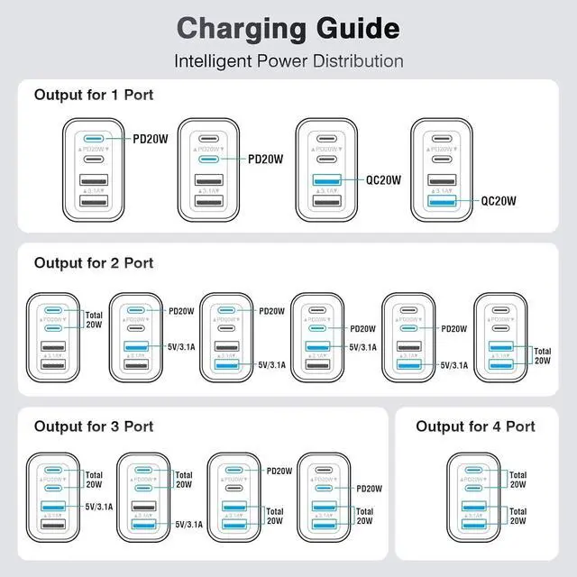 Alt view image 7 of 7 - [3-Pack] USB C Wall Charger 40W Fast USB C Charger Block 4-Port PD+QC Wall Plug Power Adapter Multiport Type C Charging Block for iPhone 16/15/14/13/12/Pro Max iPad  AirPods4 Watch10 Ultra2