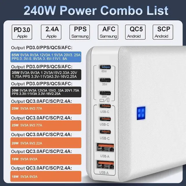 Alt view image 2 of 7 - 240W Fast Charging Blocks, 8-Port Charging Station for iPhone/Ipad/MacBook, 6C2A PD GaN Charger Box, USB Tower Hub 5ft Braided Power Cord with On/Off Switch, Flat Plug, Travel Essentials