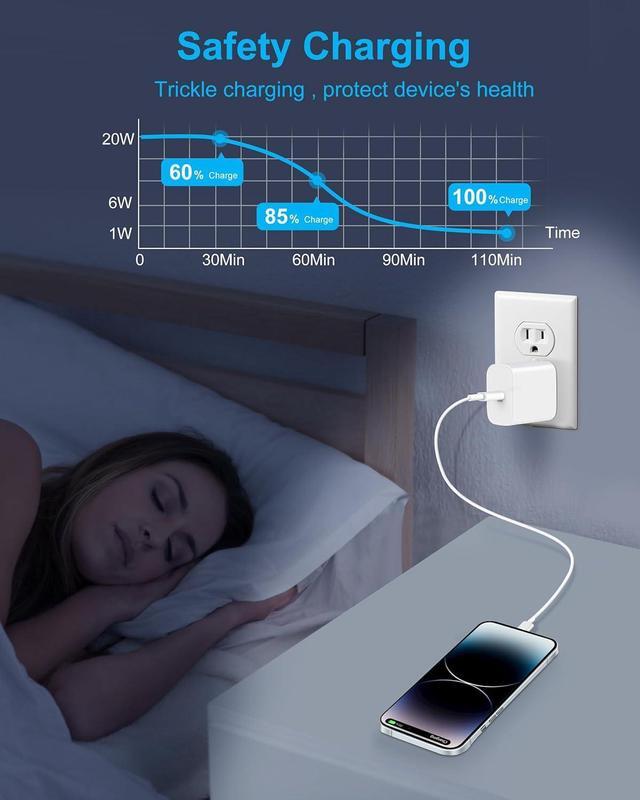 Alt view image 5 of 7 - 30W USB C Fast Charger for MacBook Air 13/12 inch M1/M2 2022 2020 2019 2018 Laptop iPhone 16/15 Pro Max iPad Pro 12.9/11 inch Air PD Wall Charging Block + 6FT USB-C Power Cord Gift for Men Women