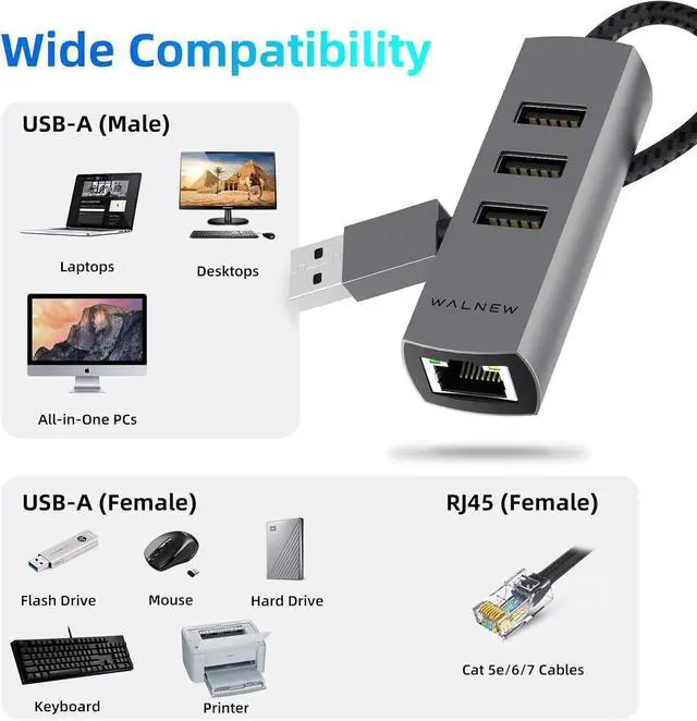 Alt view image 5 of 7 - WALNEW USB 3.0 Ethernet Adapter, 4-in-1 USB Hub with 3 USB-A Data Ports and 1 Gigabit RJ45 Network, Multiport USB Splitter for Laptop,PC,MacBook Pro/Air 2015,Surface,Dell XPS,Chromebook,Thinkpad