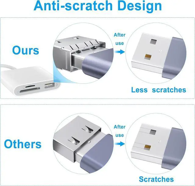 Alt view image 6 of 6 - SD Card Reader for iPhone Memory Card Reader with USB Camera Adapter Plug and Play Trail Game Camera Viewer Supports SD and TF Card MicroSD Card Adapter for iPad No App Required