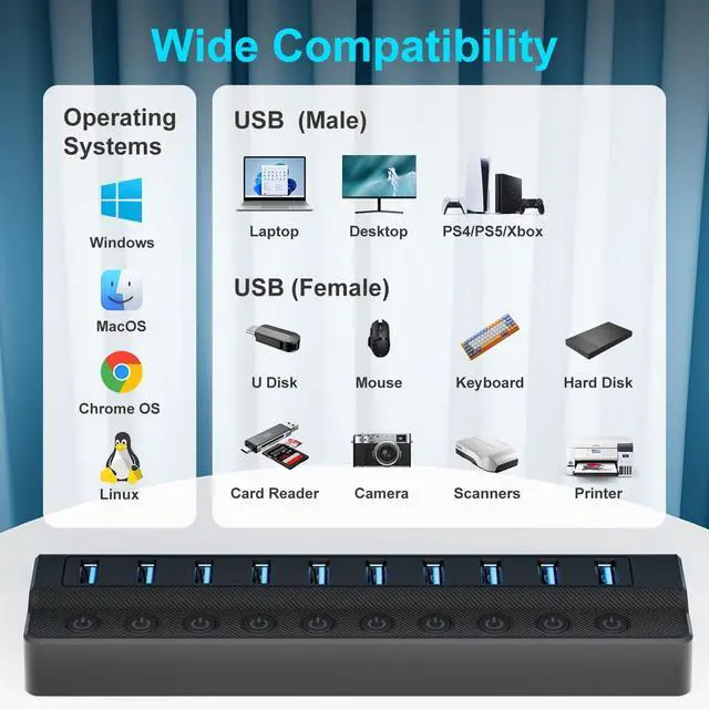 Alt view image 6 of 7 - Powered USB Hub 10-Port USB Splitter with Individual LED ON/Off Switches USB Hub 3.0 with 12V 2A Power Adapter for PC Laptop MacBook Mac Pro