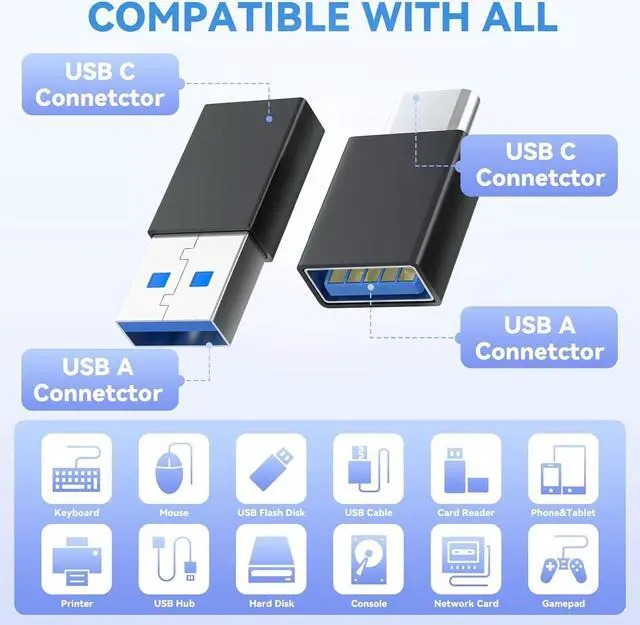 Alt view image 4 of 7 - 4-Pack USB C to USB Adapters with 2 Type C Female to A Male Converters & 2 USB C Male to USB Female Connectors Compatible with Apple Watch iPhone 15 Pro Max 14 13 12 AirPods Ultra 8 9 - Gray