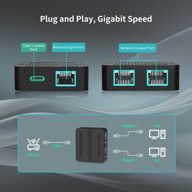 Alt view image 2 of 6 - Gigabit Ethernet Splitter 1 to 2 Devices Simultaneously Networking, 1000Mbps High Speed LAN Splitter with USB-C Power Cable, Network Switch Hub Adapter for RJ45 Cat 5/5e/6/7/8 Cable