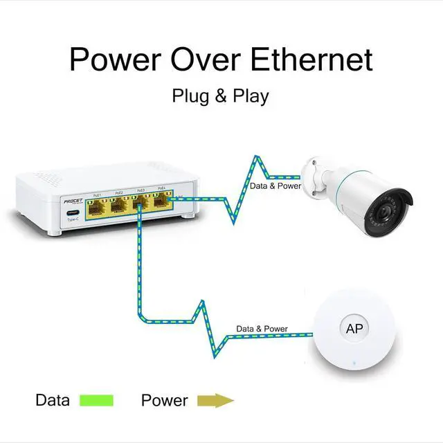 Alt view image 4 of 7 - EN-S4P1C 5 Port PoE Switch - 4 PoE+ Ports & 1 USB-C, Unmanaged Network Switch