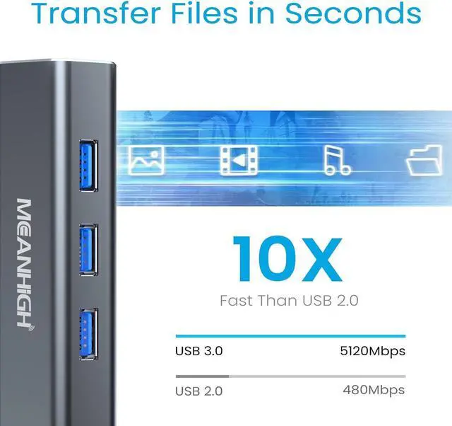 Alt view image 3 of 7 - MEANHIGH USB 3.0 Hub 4-Port USB A Splitter Ultra-Slim USB Data Hub Portable USB Port Expander, Charging Supported, Mini Size for Laptop, MacBook, Chromebook Surface Pro, PC, Flash Drive, Mobile HDD