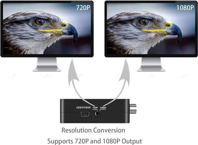 Alt view image 4 of 7 - RCA to HDMI AV to HDMI Converter 1080P Mini RCA Composite CVBS AV to HDMI Video Audio Converter Adapter with PAL/NTSC Support TV/PC/DVD/VCR/STB/VHS/PS Games