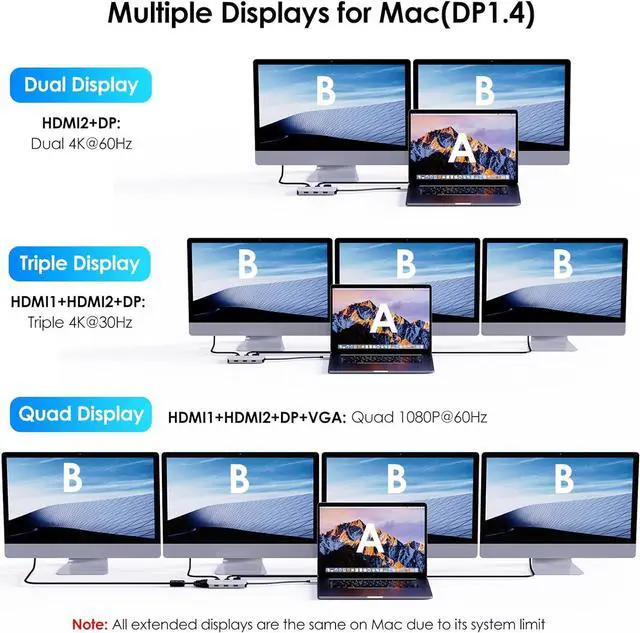Alt view image 4 of 7 - USB-C Dual HDMI Adapter 4K@60Hz, 7-in-1 Laptop Docking Station with 2xHDMI, 1xDisplayPort, VGA, USB-C HDMI Splitter for 4 Displays, 3xUSB 2.0, Multiple Monitor Hub for MacBook//HP/Lenovo