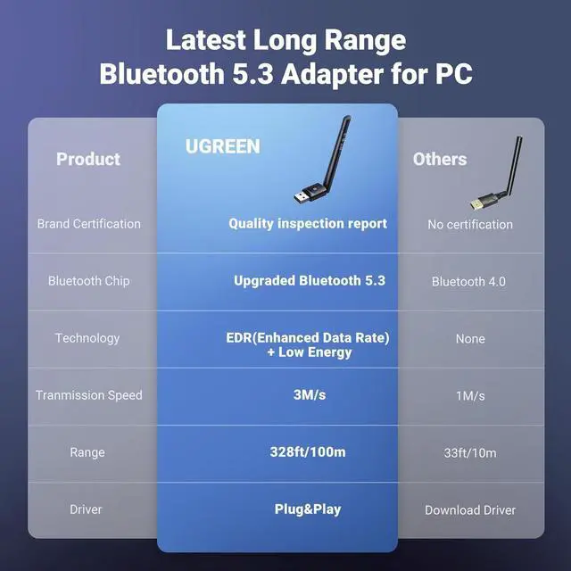 Alt view image 3 of 7 - Long Range Bluetooth 5.3 Adapter for PC, 328FT/100M USB Bluetooth Dongle, Wireless Bluetooth Transmitter Receiver for Bluetooth Mouse Keyboard Headphones Speakers for Win11/10/8.1 (Plug & Play)