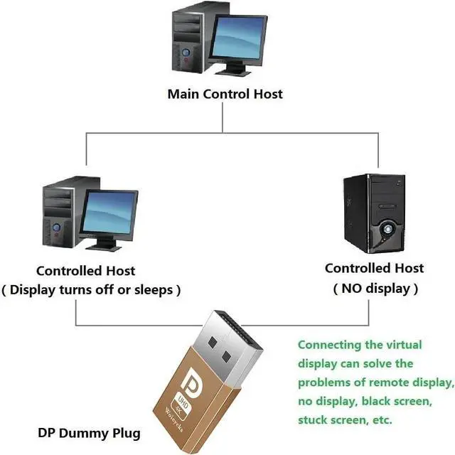 Alt view image 4 of 6 - DisplayPort DP Dummy Plug 4K,Headless Ghost Display Emulator EDID Emulator Plug Support 1080@60Hz-3840x2160@17hz 10-k