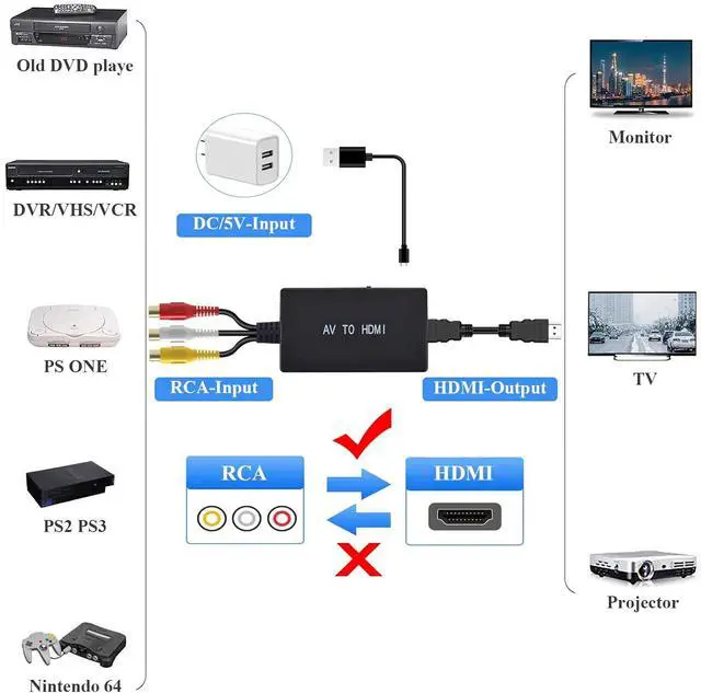 Alt view image 3 of 7 - RCA to HDMI Converter AV to HDMI Adapter RCA to HDMI Composite Audio Video Converter Compatible with PS1 PS2 PS3 STB Xbox VHS VCR Black-Ray DVD Players