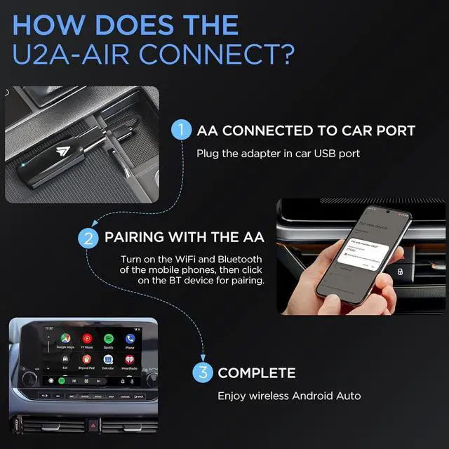 Alt view image 5 of 7 - Android Auto Wireless Adapter for Car Android auto Small Car Dongle for OEM Wired Car Model 2017+ Play Plug USB C to A, USB A Extension Cable, 90 Degree USB A Adapter, 3 Adapters, U2A-AIR