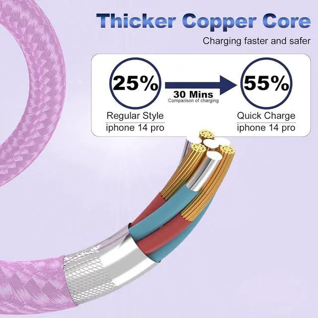 Alt view image 5 of 7 - iPhone Charger [Apple MFi Certified] 3Pack 3FT Lightning Cable Fast Charging High Speed Data Sync USB Cable Compatible iPhone 14/13/12/11 Pro Max/XS MAX/XR/XS/X/8/7/Plus/6S (Multi-Color)