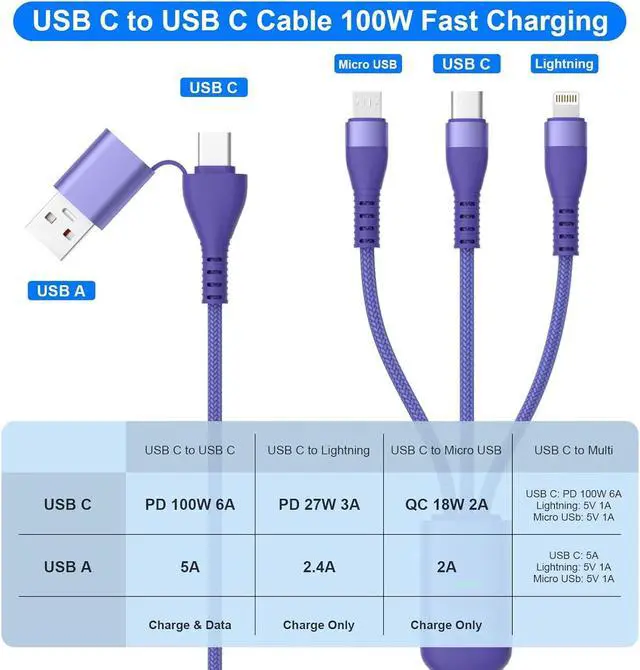 Alt view image 2 of 7 - 100W USB C to Multi Charging Cable - 10FT USB A/USB C to Lightning/Type C/Micro 3 in 1 Nylon Universal Fast Charging Cord for iPhone 15  Laptop iPad Tablet Android USB-C Sync Data