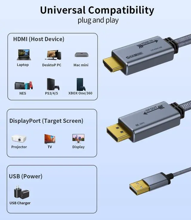 Alt view image 3 of 6 - HDMI to Displayport Adapter 4K@60Hz 2K@120Hz 1080P@165Hz HDMI Male Source to DisplayPort Male Monitor Cable HDMI to DP with USB Power Cable for PS5 Xbox Switch Laptop 1m/3.3ft