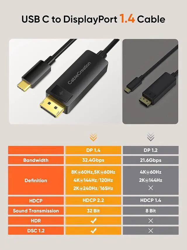 Alt view image 6 of 7 - CableCreation 8K USB C to DisplayPort 1.4 Cable 6FT (8K@60Hz 4K@144Hz 2K@240Hz HDR) Type-C (Thunderbolt 3/4) to DP Cable 32.4Gbps Compatible with iPhone 16 15 Pro Max MacBook Pro/Air iPad XPS Galaxy