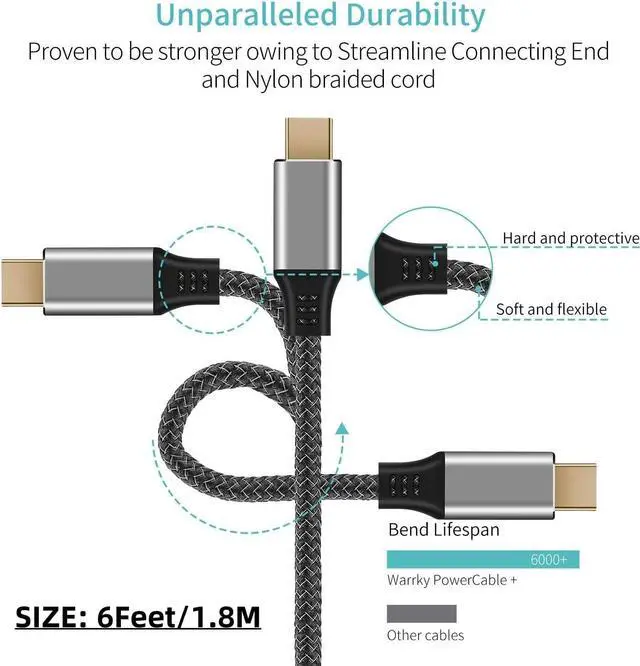 Alt view image 6 of 7 - USB C to Mini DisplayPort 6Ft 4K@60Hz Thunderbolt 3 to Mini Displayport Cable Compatible for iPhone 15/16 Series M3/4 MacBook Pro Surface Book 2 Galaxy S24/S25 Steam Deck and Rog Ally