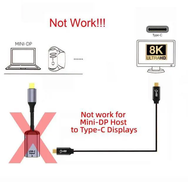 Alt view image 3 of 6 - CY USB C to Mini Displayport Cable,USB Type C Female Input to Mini Displayport 1.4 Male Output HDTV Cable 8K@60hz 4K@120hz for Tablet Phone Laptop