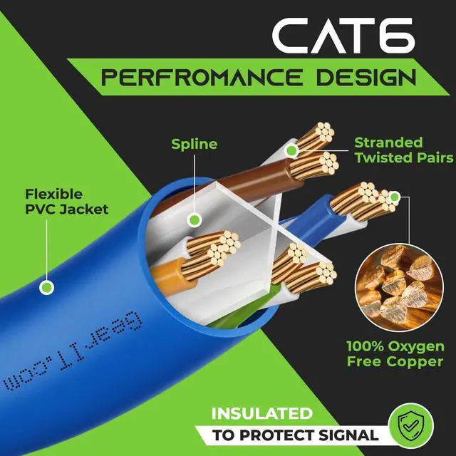 Alt view image 4 of 7 - GearIT Cat 6 Ethernet Cable 7 ft (20-Pack) - Cat6 Patch Cable, Cat 6 Patch Cable, Cat6 Cable, Cat 6 Cable, Cat6 Ethernet Cable, Network Cable, Internet Cable - Blue 7 Feet