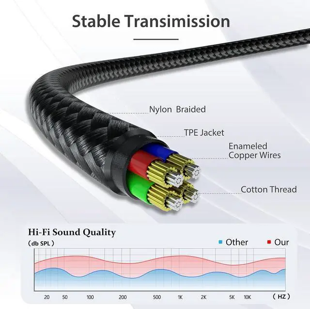 Alt view image 2 of 7 - 2 Pack 3.5mm Headphone Extension Cable (4Ft/1.2M) 4 Pole Hi-Fi Stereo Sound Audio Cable Nylon Braided Male to Female AUX Cord Auxiliary Extender for All 3.5 mm Enabled Devices - Black