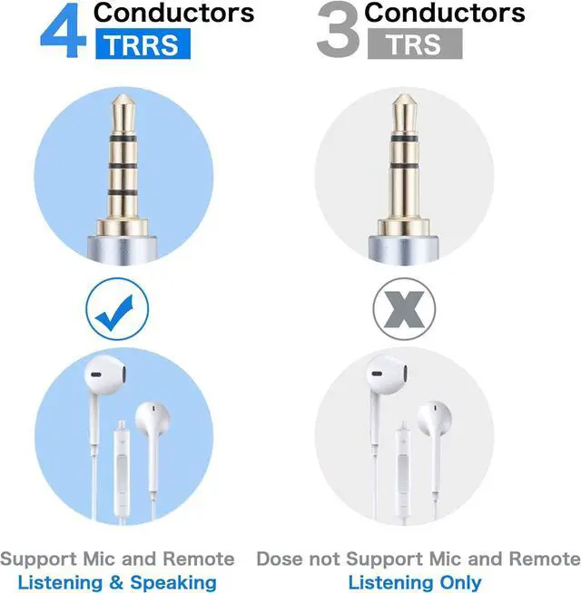 Alt view image 6 of 7 - Audio Mic Extension Cable 3Ft 90 Degree TRRS 3.5mm Aux Headphone Extender 4-Pole Jack Plug Extension Lead Stereo Male to Female Braided Cord for Headset Laptop Phone Car PS4 and More (3Ft)